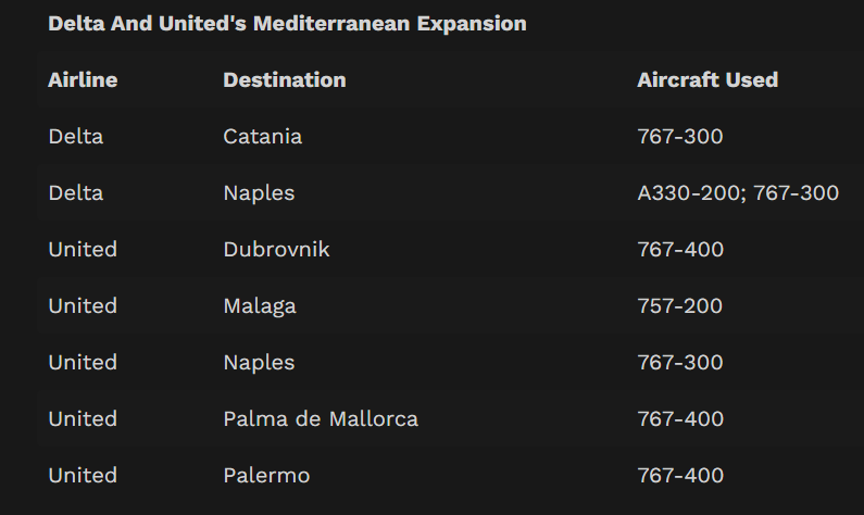 Data translating to which Jet is used by which airline for Mediterranean Expansion 