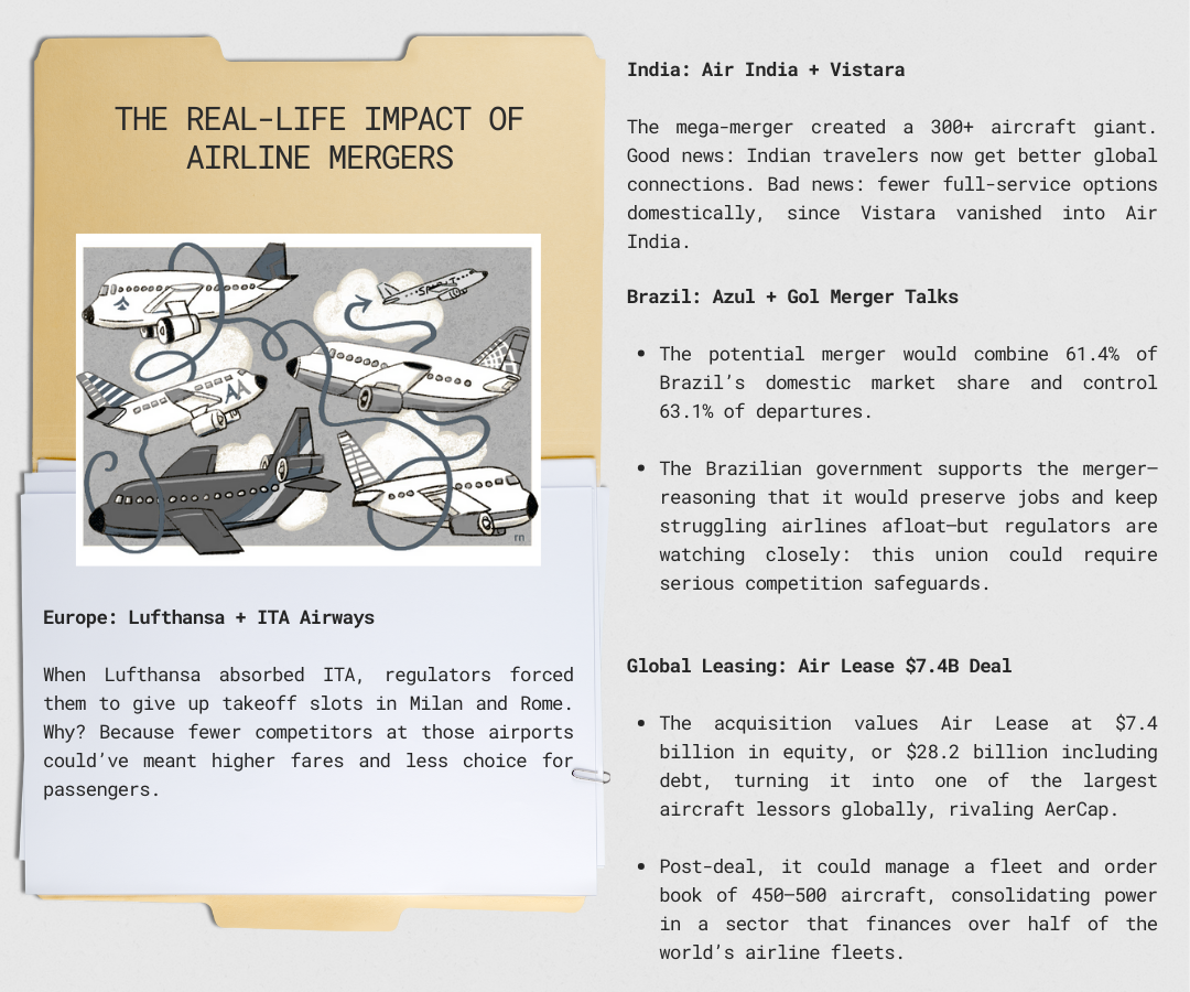 Infographic styled as a folder with papers, showing the real-life impacts of airline mergers. Covers Europe’s Lufthansa + ITA deal, India’s Air India + Vistara merger, Brazil’s Azul + Gol talks, and Air Lease’s $7.4B acquisition.