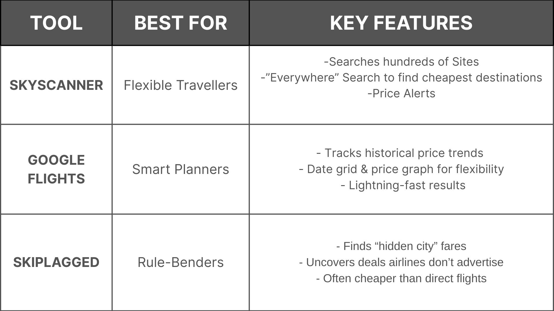 Top 5 Secrets to Booking Cheap Flights that Airlines Don't Want You to Know About