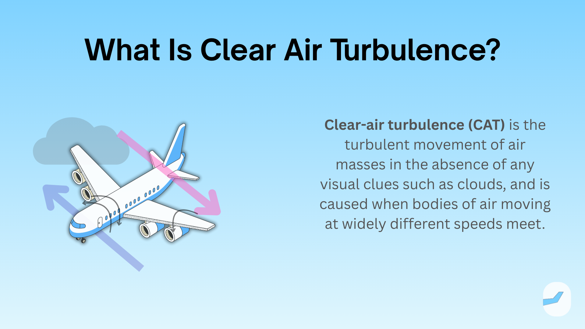 A Visualization of Clear Air Turbulence for easy understanding
