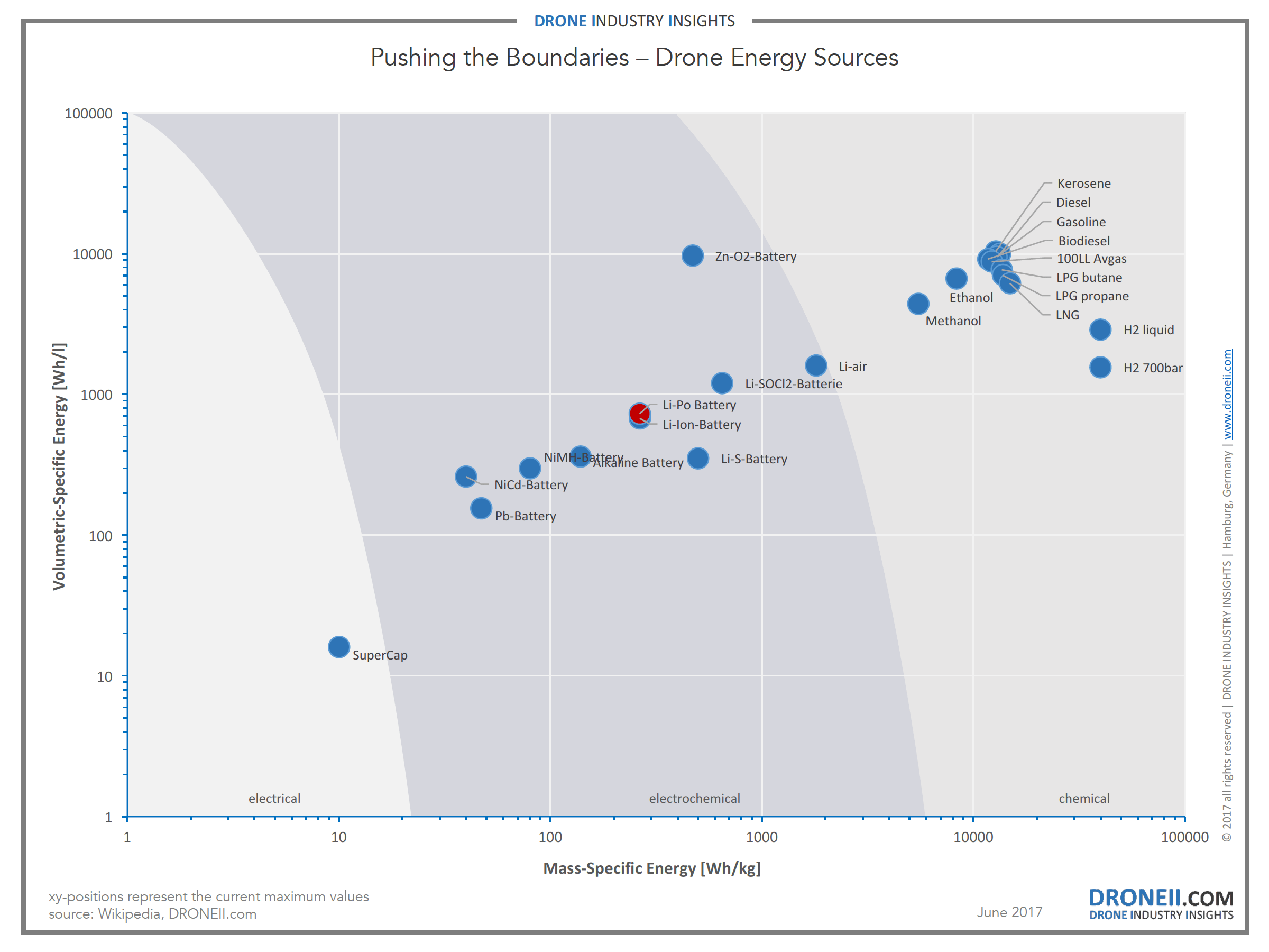 Amprius Supercharges U.S. Battery Production Just as Drones Take Off