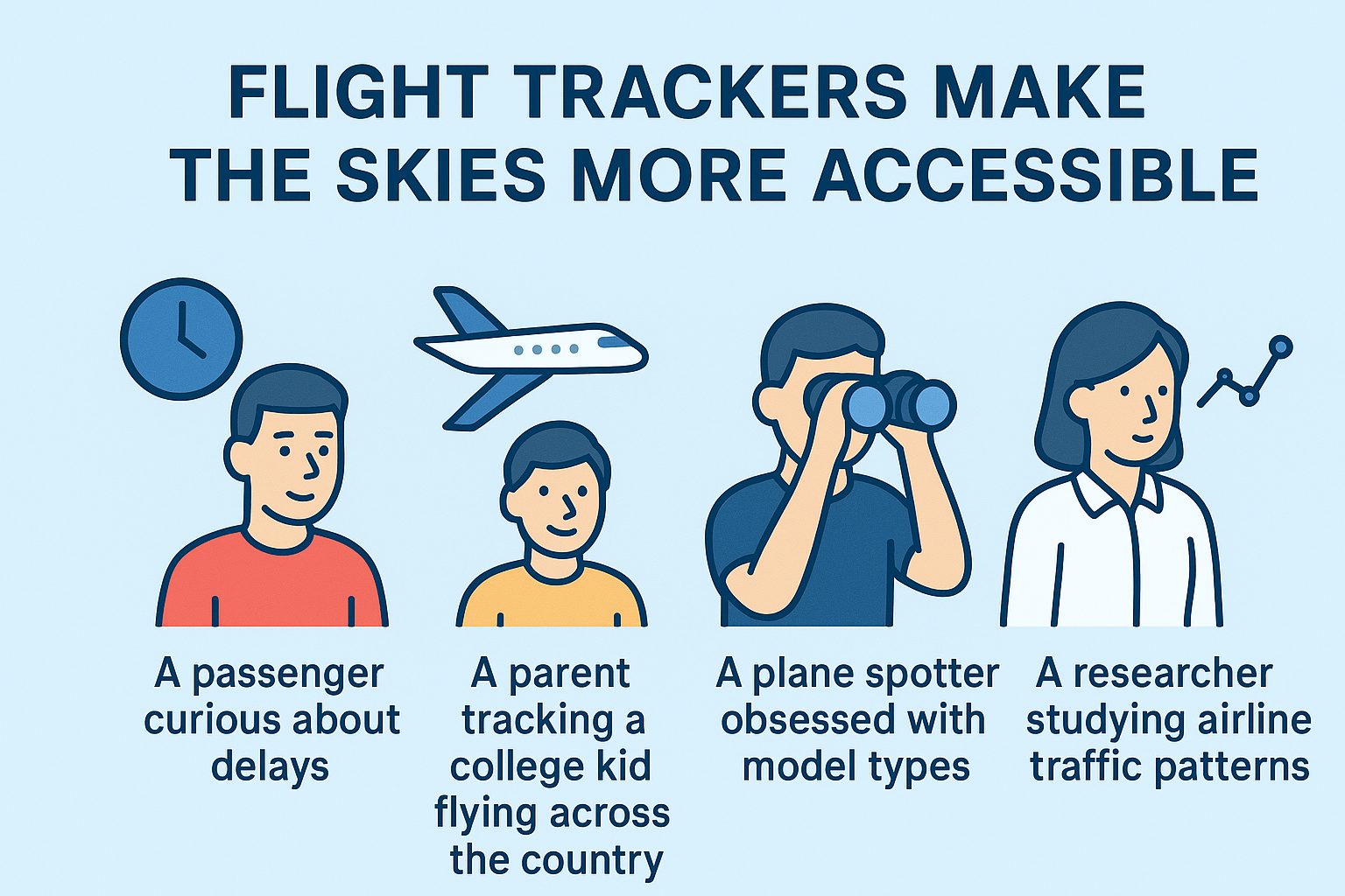 A picture representing different use case for a flight tracking app